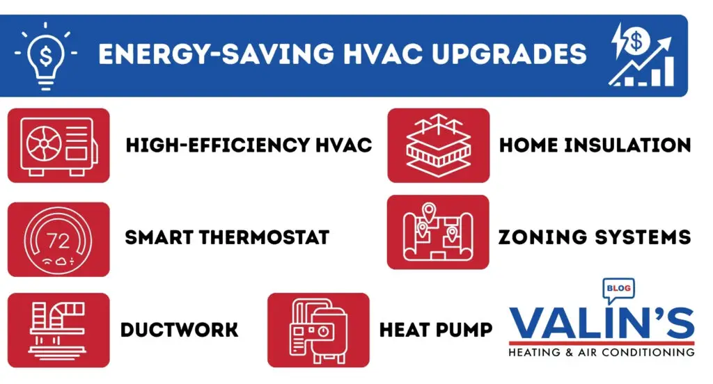 Energy-Saving HVAC Upgrades in Northern Virginia
